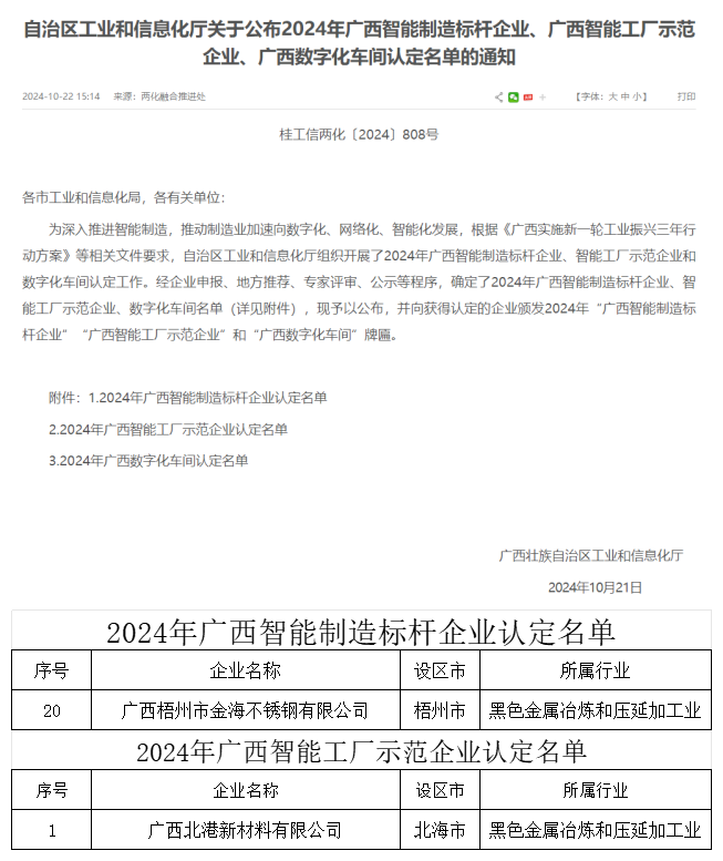 梧州金海、北港新材料分別入選廣西智能制造標(biāo)桿和……企業(yè)認(rèn)定名單